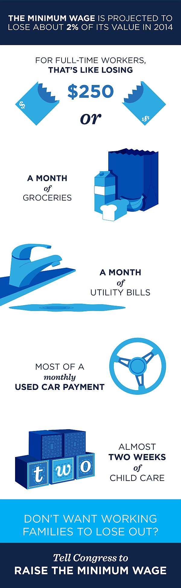 raisethewageinfographic