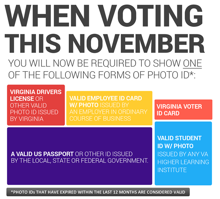 Virginia Photo ID