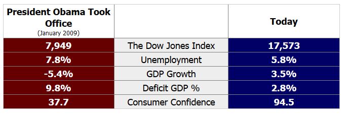 This is what a successful Presidency looks like